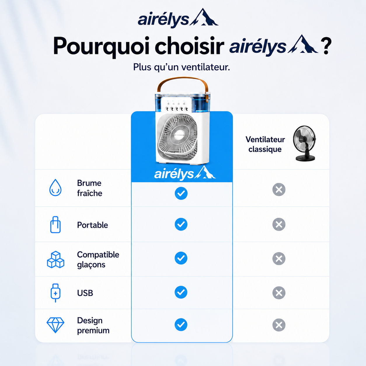 Aurélys™ | Ventilateur Climatiseur à Haute Performance