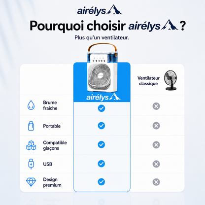 Aurélys™ | Ventilateur Climatiseur à Haute Performance
